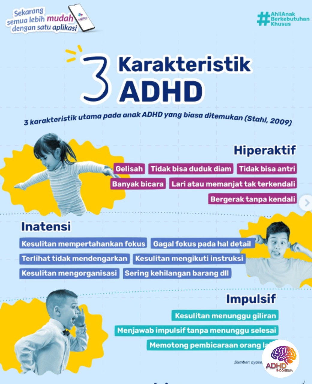 Jenis-Jenis ADHD dan Karakteristik Anak di Kabupaten Flores Timur